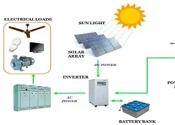 Ascendant Renewable Energy Project